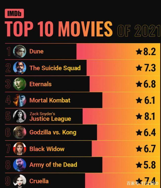 IMDb最新电影之夜,温馨奇缘之夜