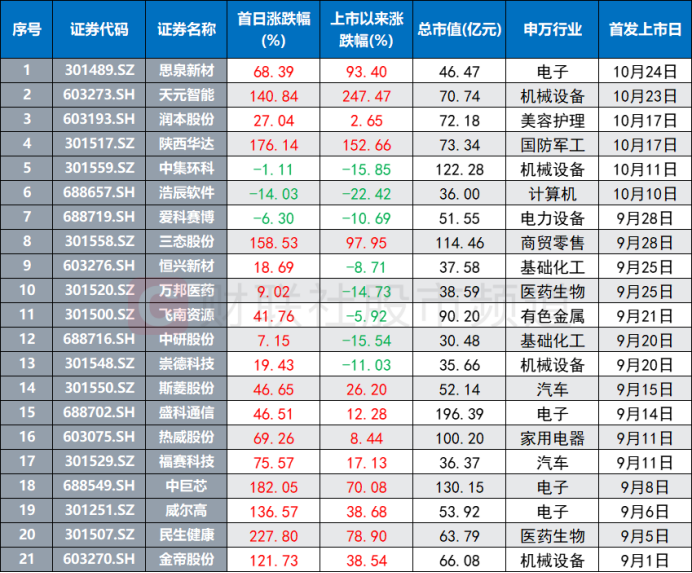 最新上市新股,自然美景的探索之旅