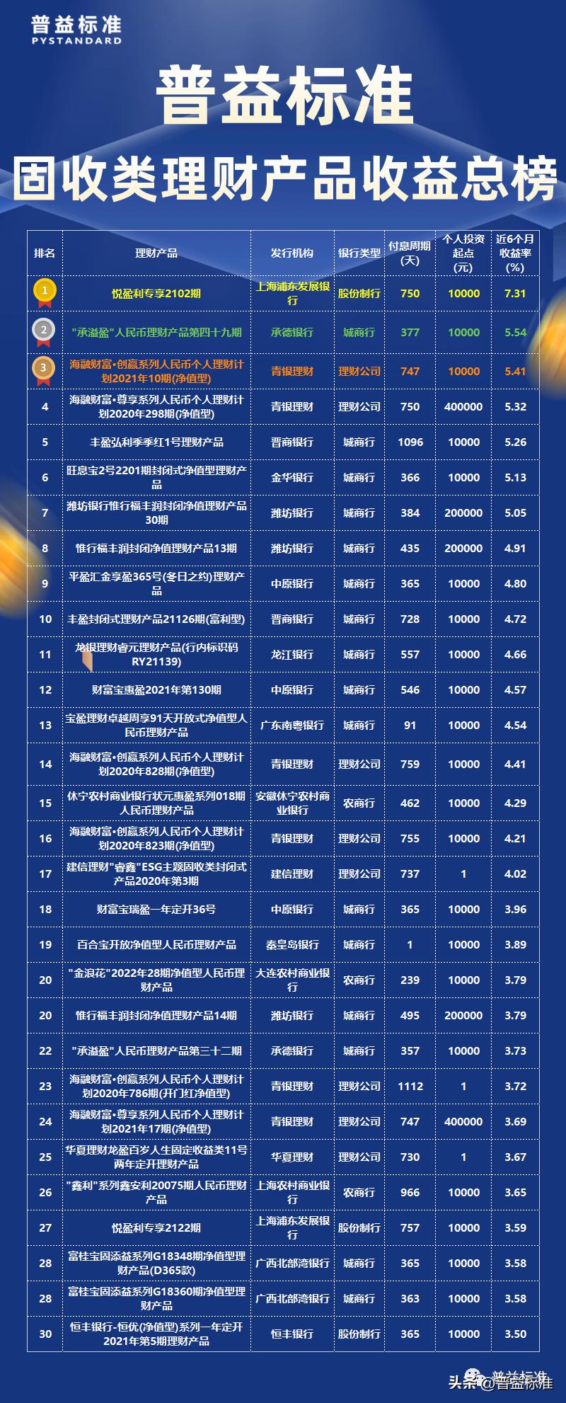 最新理财收益排行,跃升财富之巅的理财励志之旅