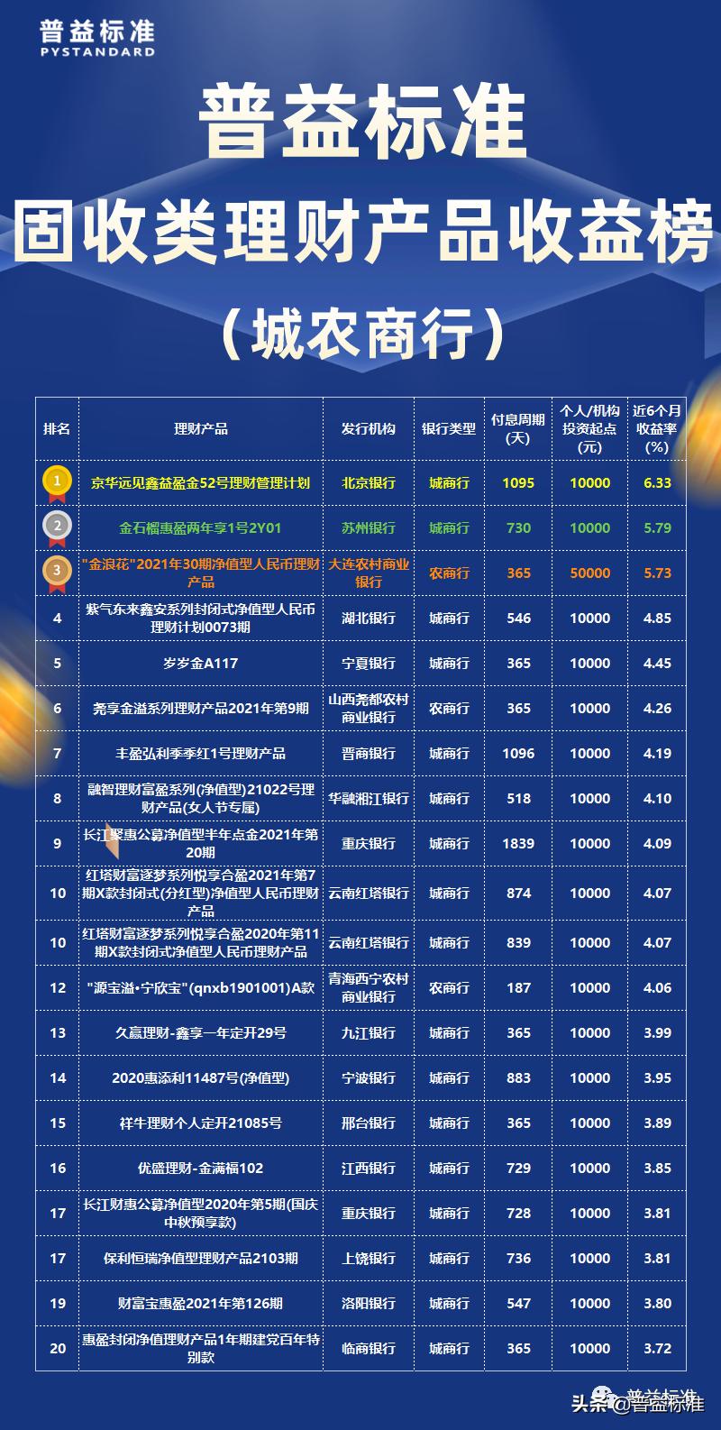最新理财收益排行,跃升财富之巅的理财励志之旅
