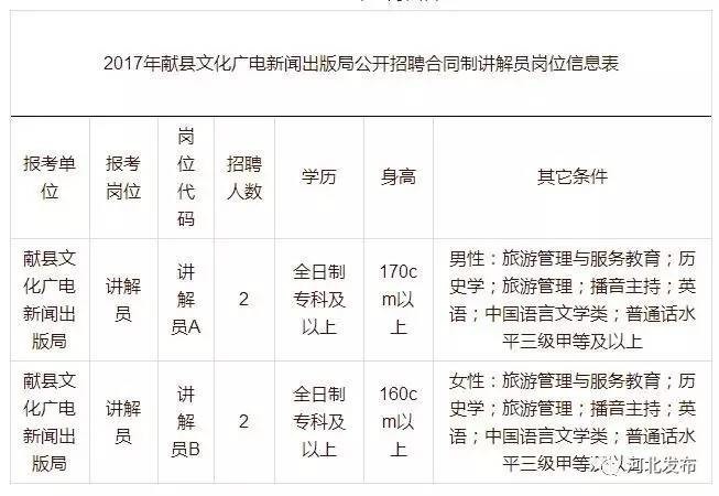 涿鹿最新招聘，求职全攻略与机会探索