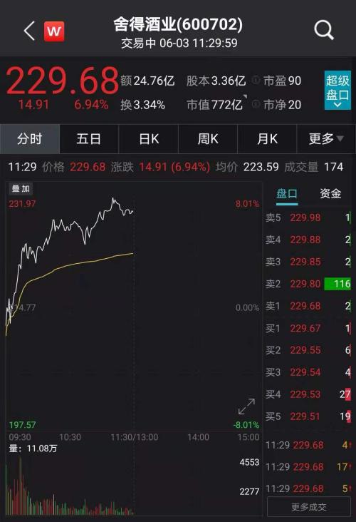 舍得股票最新行情下的温馨日常观察