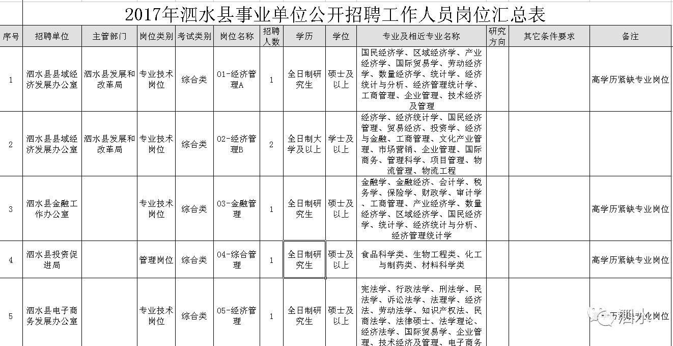 泗水最新招聘，时代脉搏与人才汇聚的交汇点