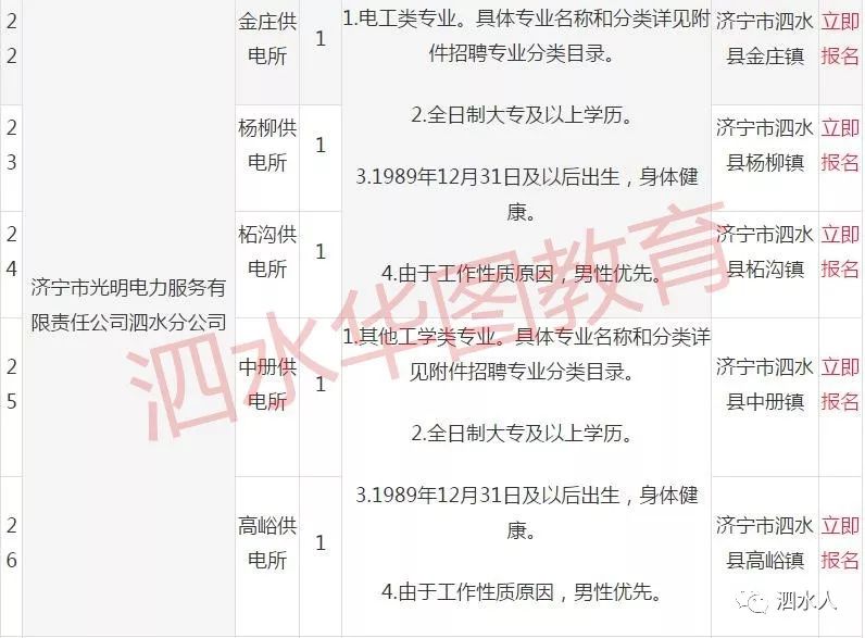 泗水最新招聘,时代脉搏与人才汇聚的交汇点