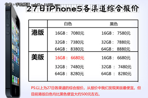 苹果5最新价格揭秘,小巷深处的惊喜探索