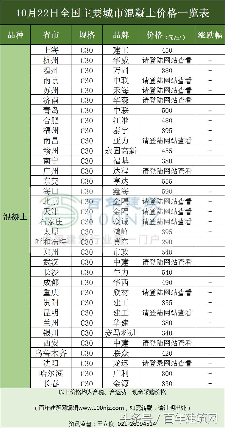 广东水泥价格最新动态更新