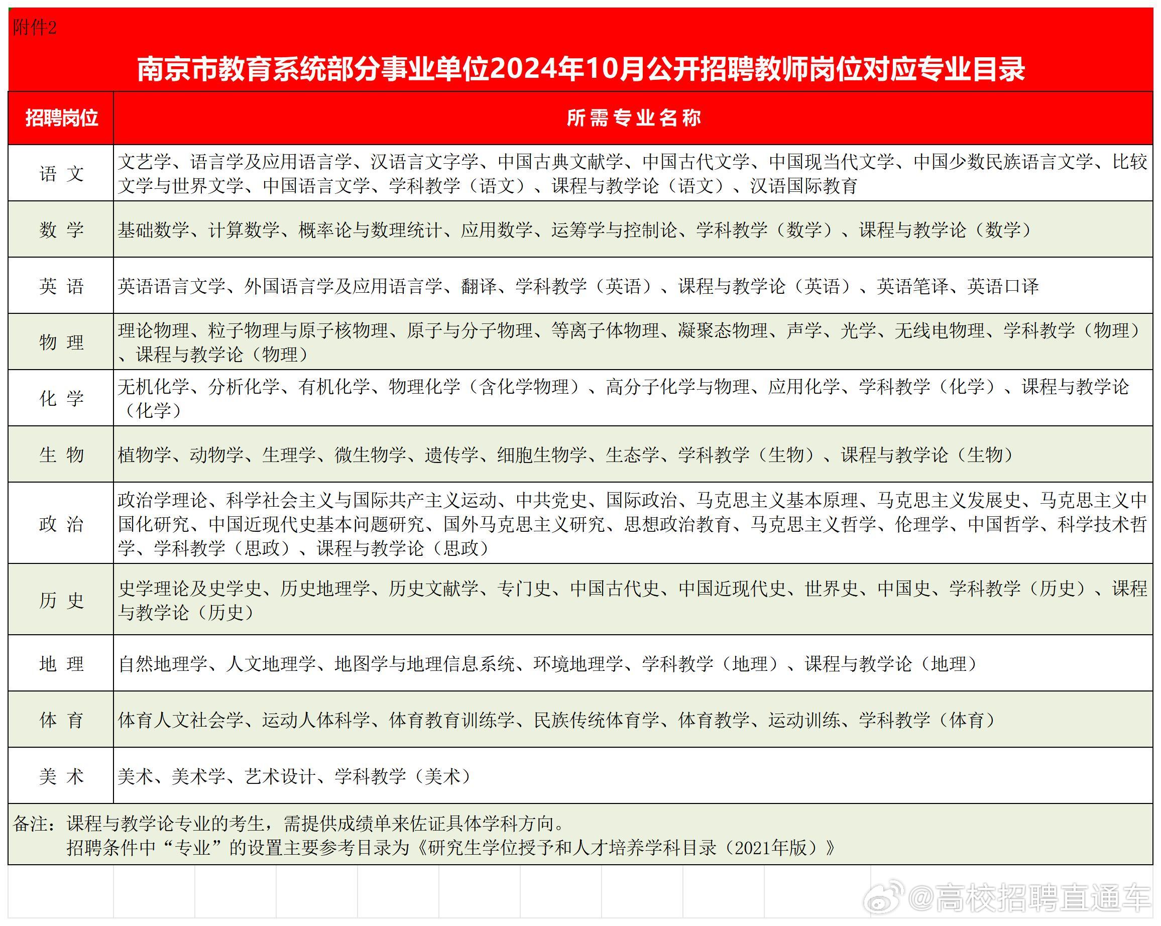 南京执业药师招聘最新动态通知