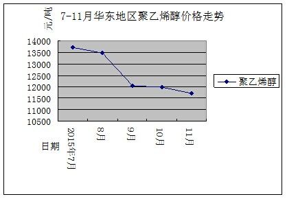 聚乙烯醇最新价格与一场自然美景的探险之旅