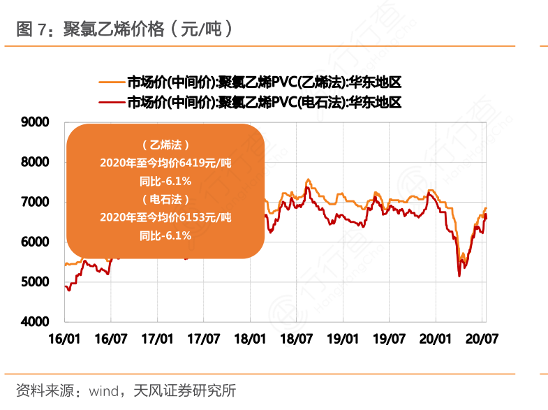 聚乙烯醇最新价格与一场自然美景的探险之旅