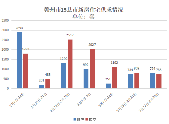 寻乌最新房价概览,最新房价信息一网打尽!