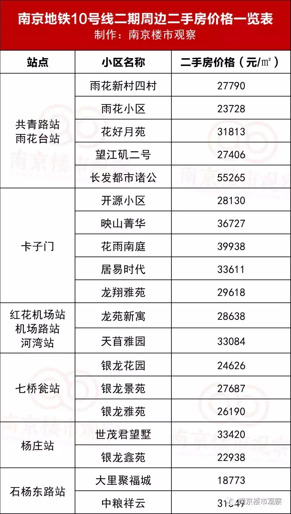 链家最新动态概览