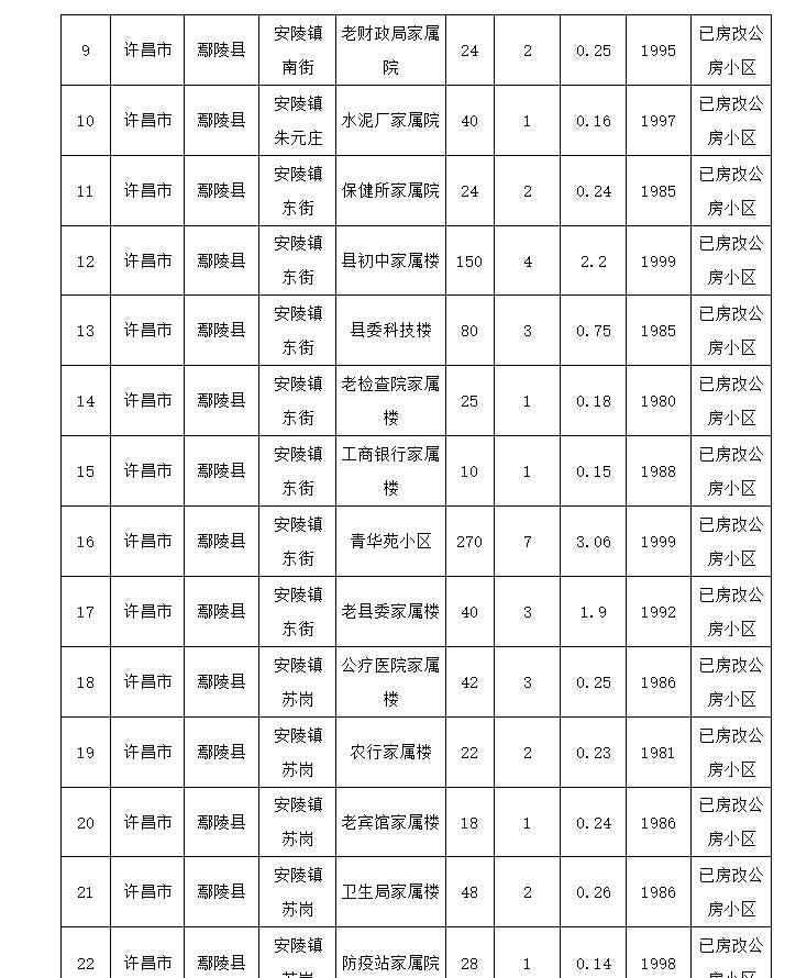 鄢陵最新房价与探索自然美景，寻找内心的宁静之旅