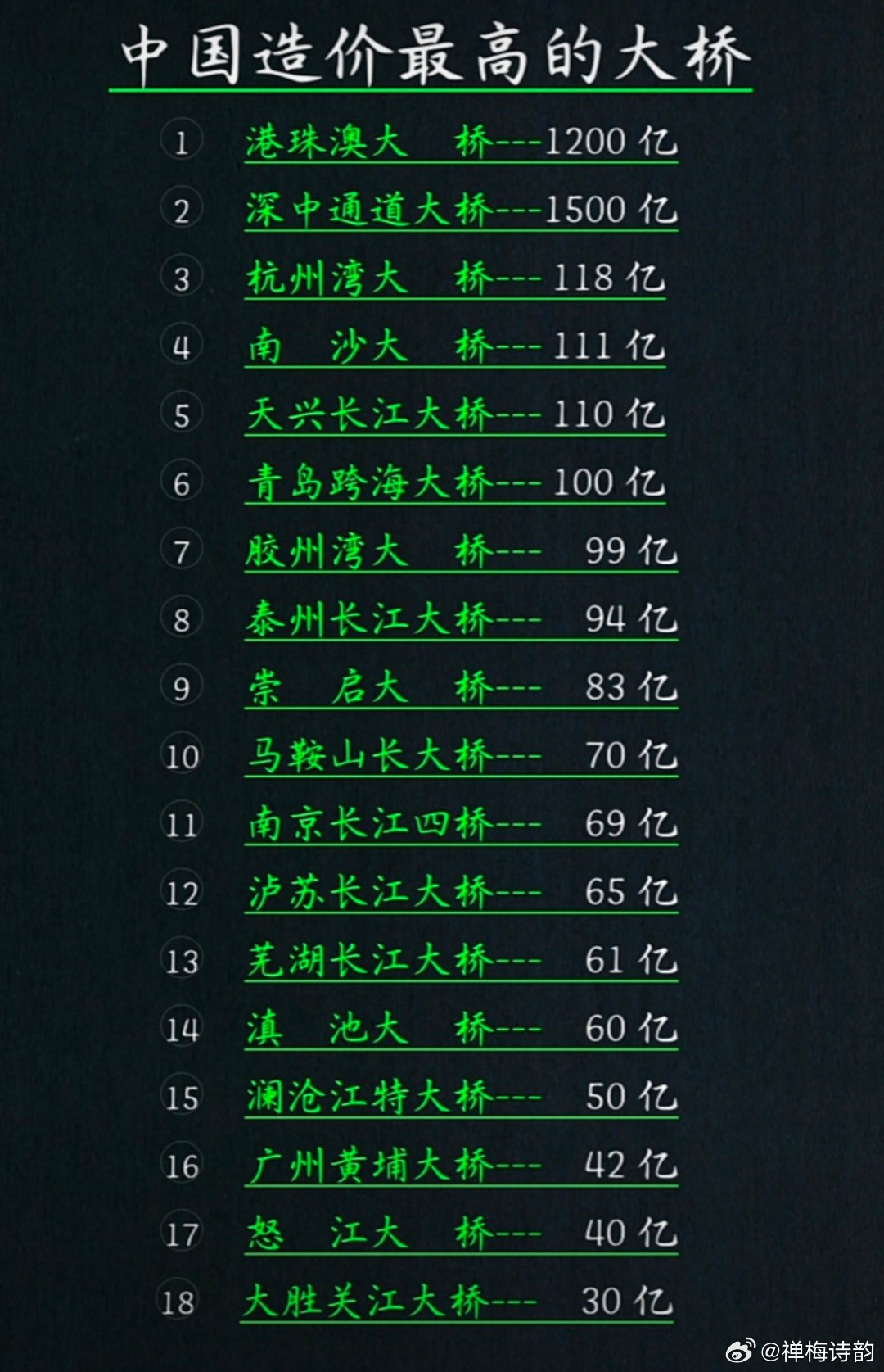 中国最新大桥,时代骄傲与进步的象征