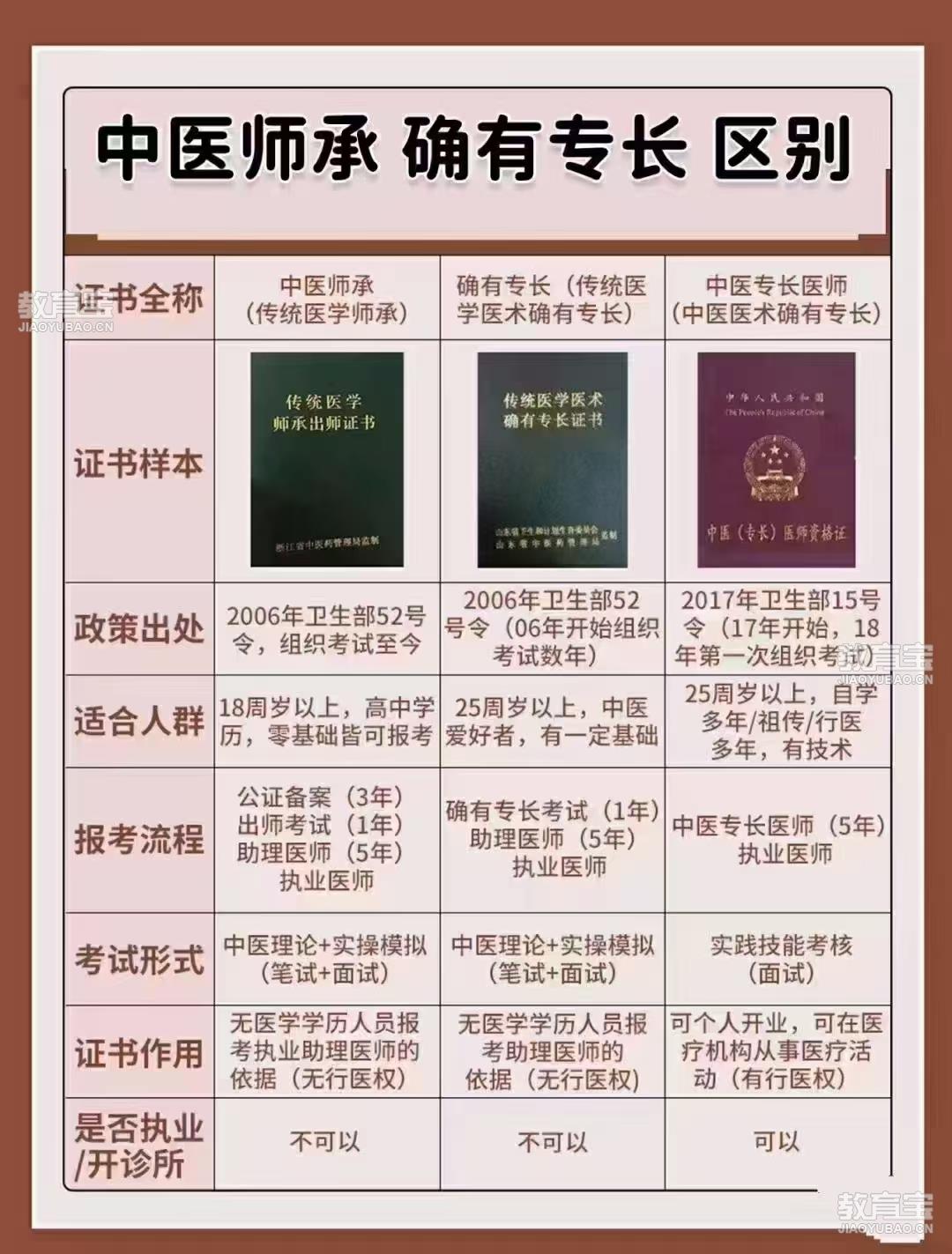 中医确有专长,最新发展动态与趋势分析