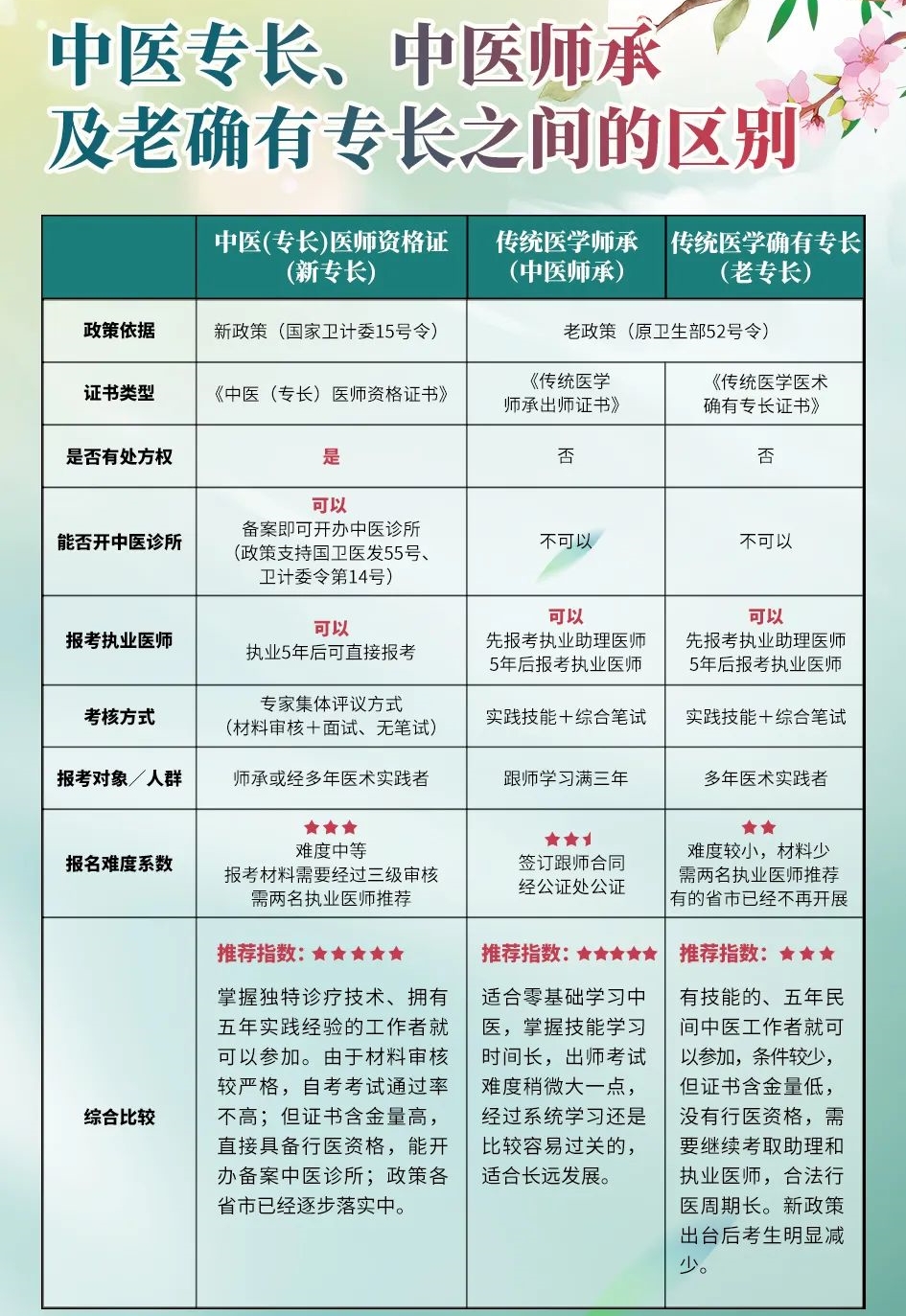 中医确有专长,最新发展动态与趋势分析