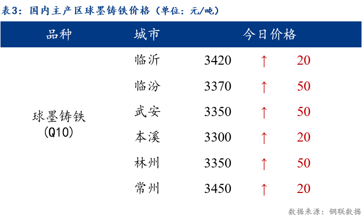 球铁最新价格获取指南,实时更新,掌握最新市场动态