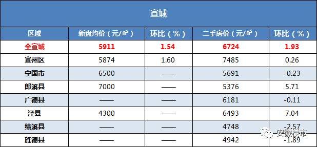 郎溪最新房价,家的温暖与价值体现
