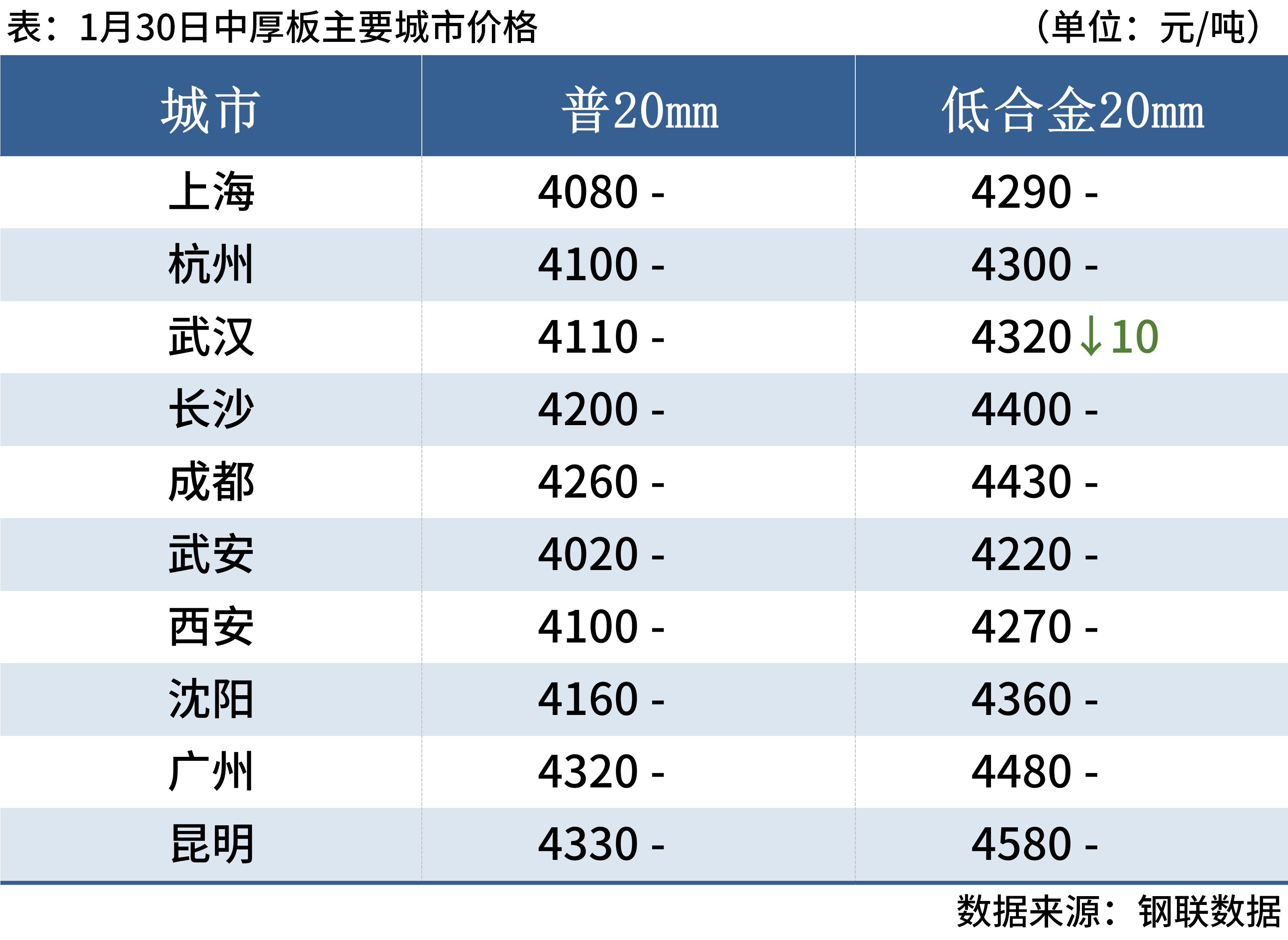 中厚板最新价格动态,市场走势、影响因素与行业洞察分析