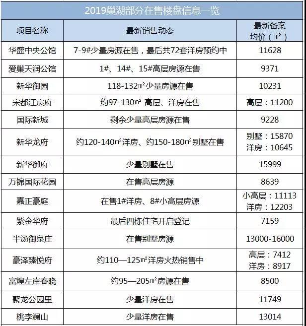 巢湖楼市最新动态,科技重塑居住未来展望