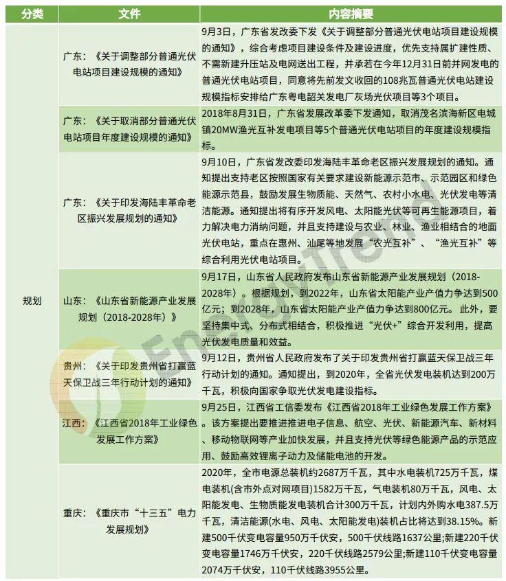 光伏最新补贴助力绿色能源发展大放异彩 🌞✨