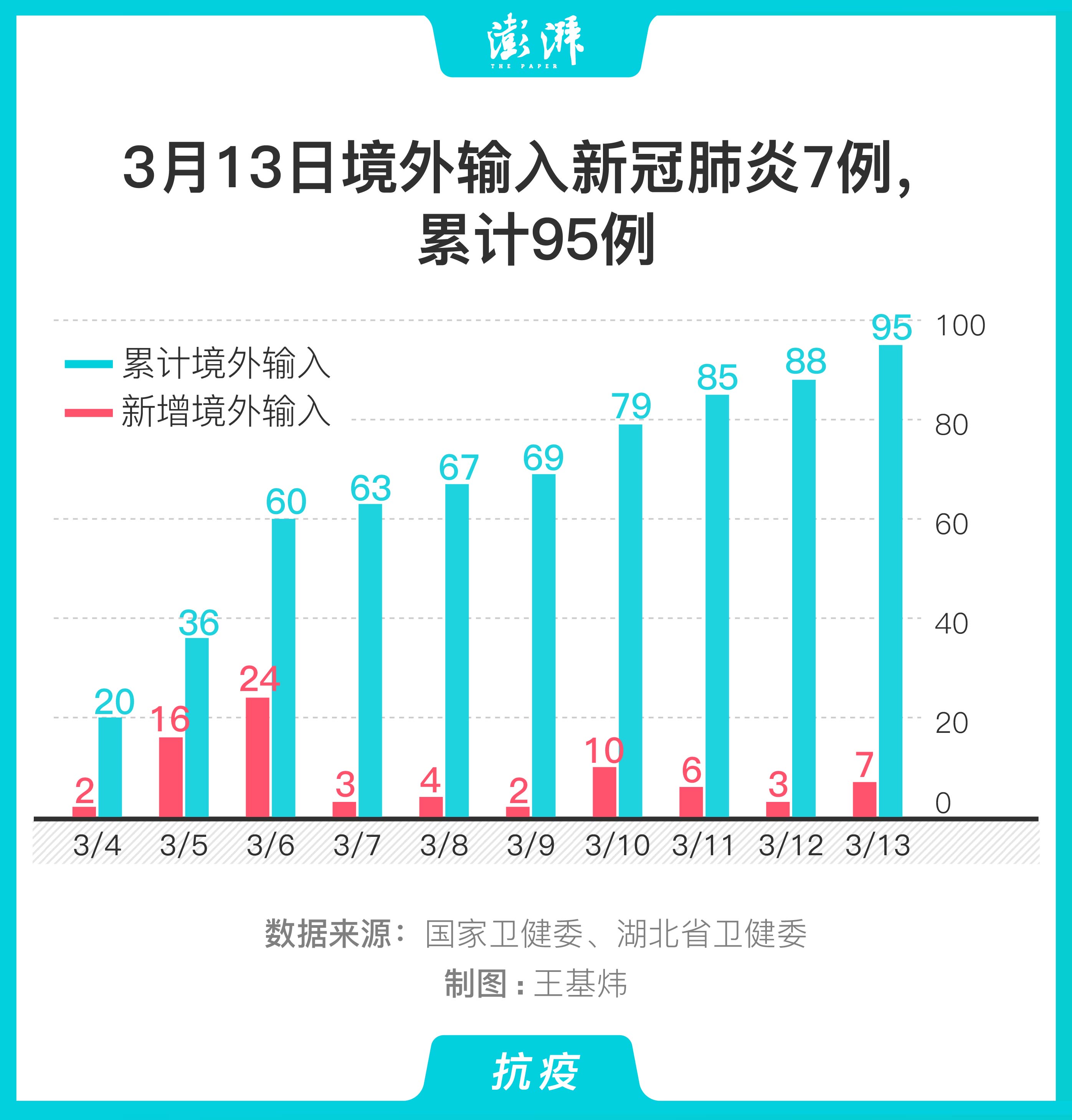 时代背景下的审视与反思,最新肺炎数据综述