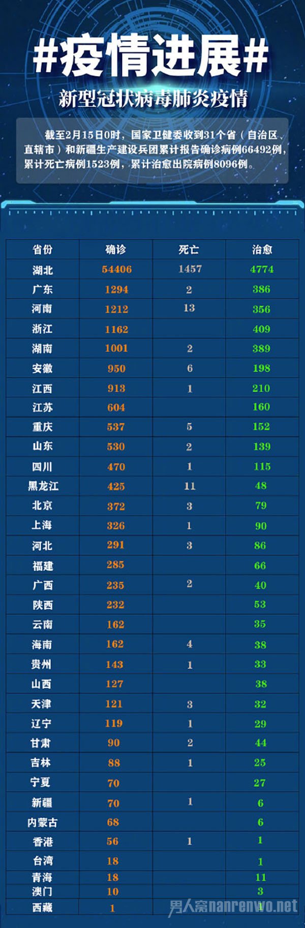 时代背景下的审视与反思,最新肺炎数据综述