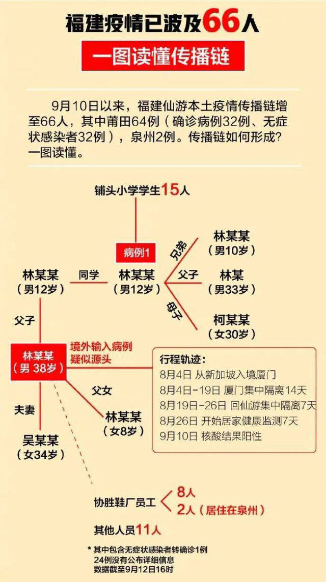 最新仙游疫情，时代背景下的挑战与应对策略