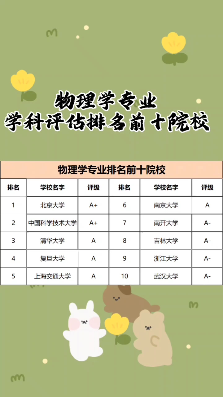 物理最新评估引领科技革新，未来生活体验重塑世界