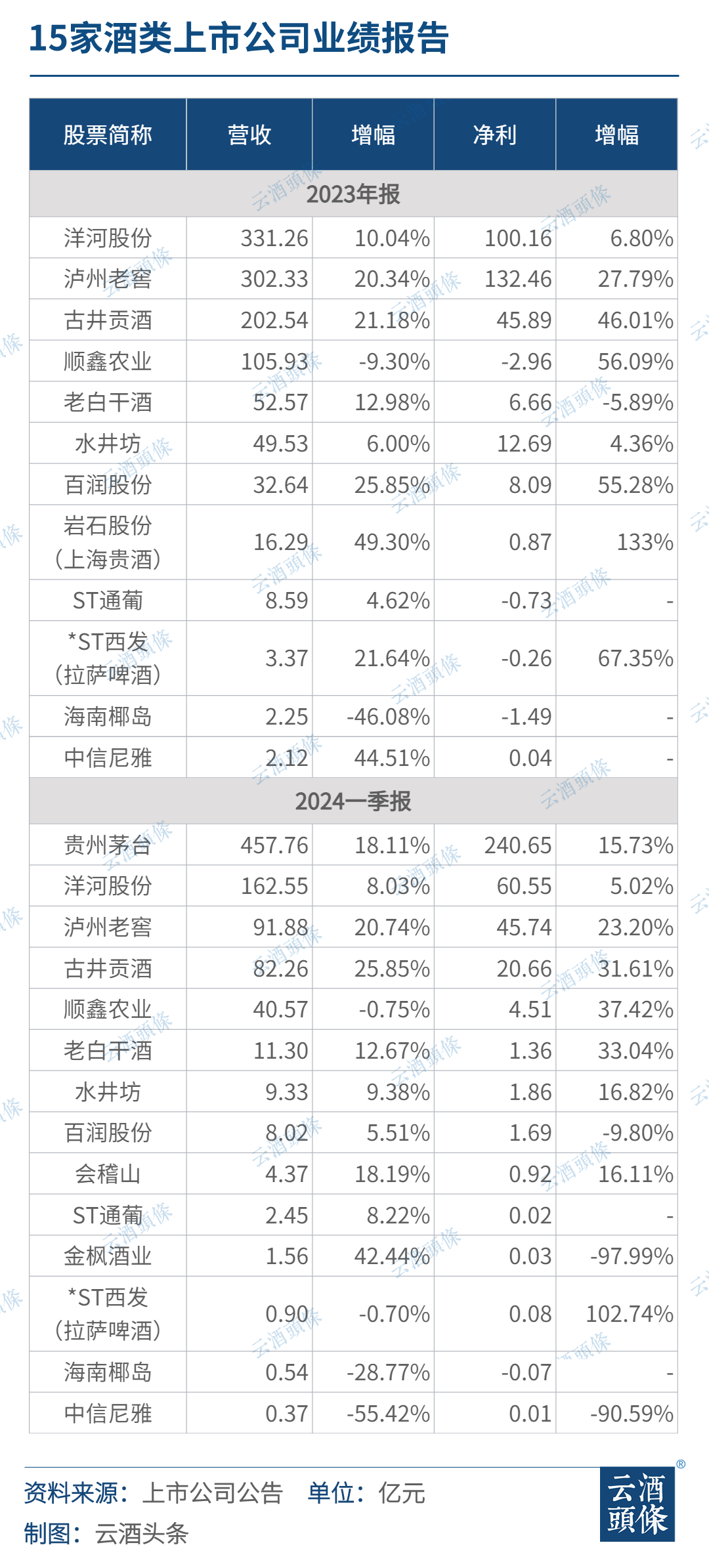 最新郎酒，自然美景探索之旅启动