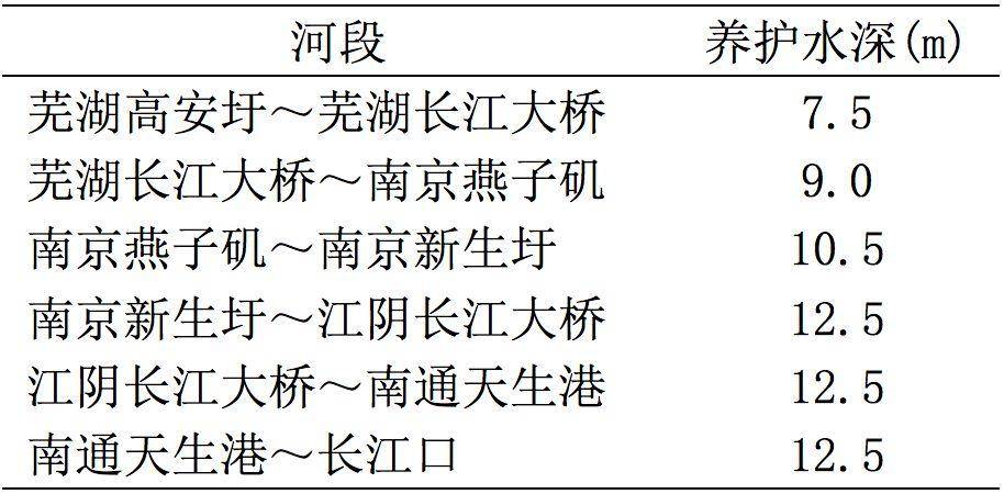 芜湖最新水位与小巷风情探秘