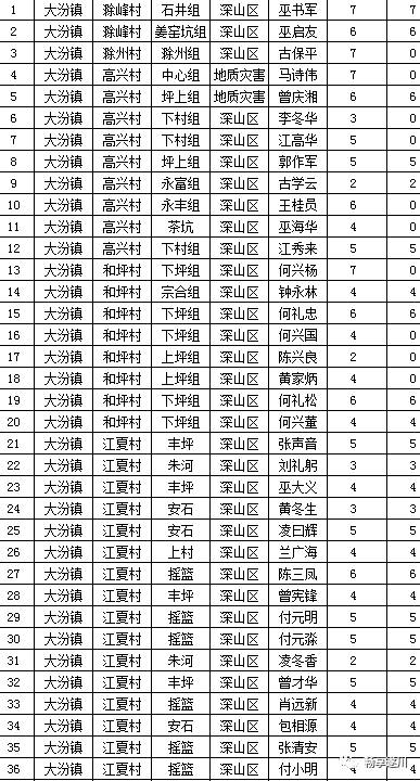 最新搬迁名单深度解析与观点阐述
