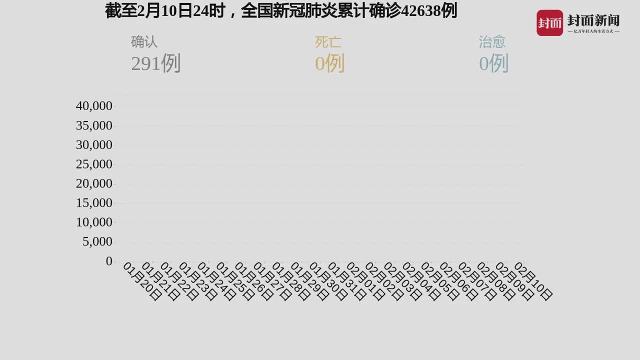 时代背景下的挑战与奋进，我国疫情最新动态观察
