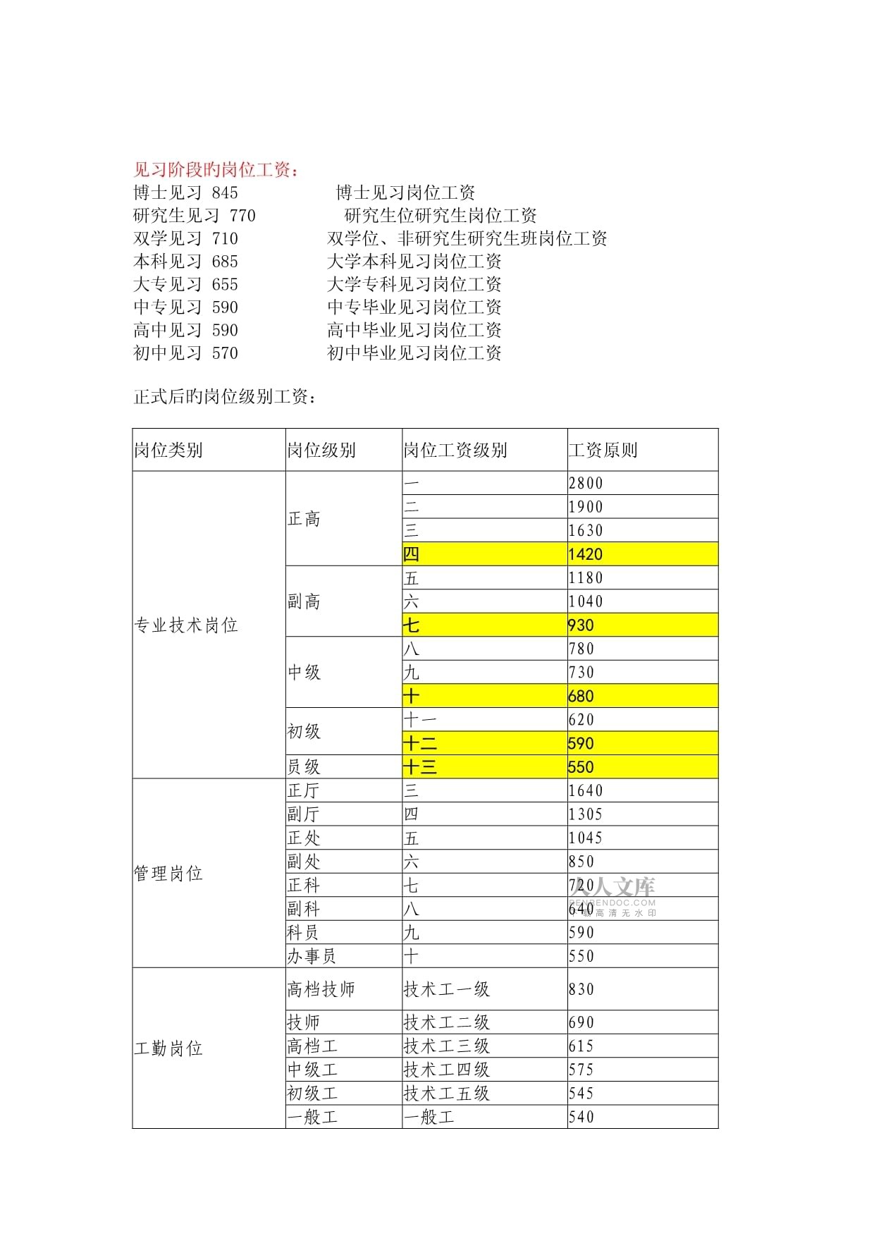 揭秘工资套改最新政策，你准备好了吗？