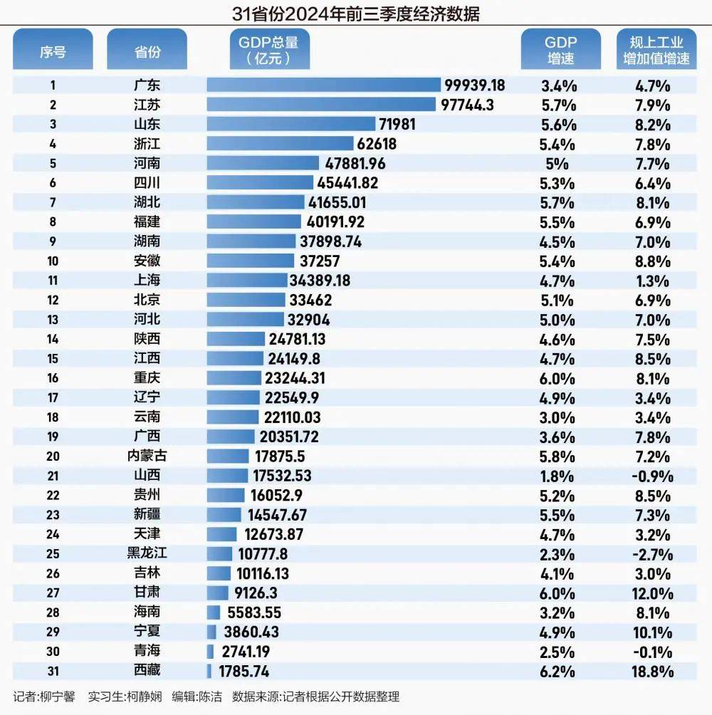 最新数据揭示各省变化力量与学习自信