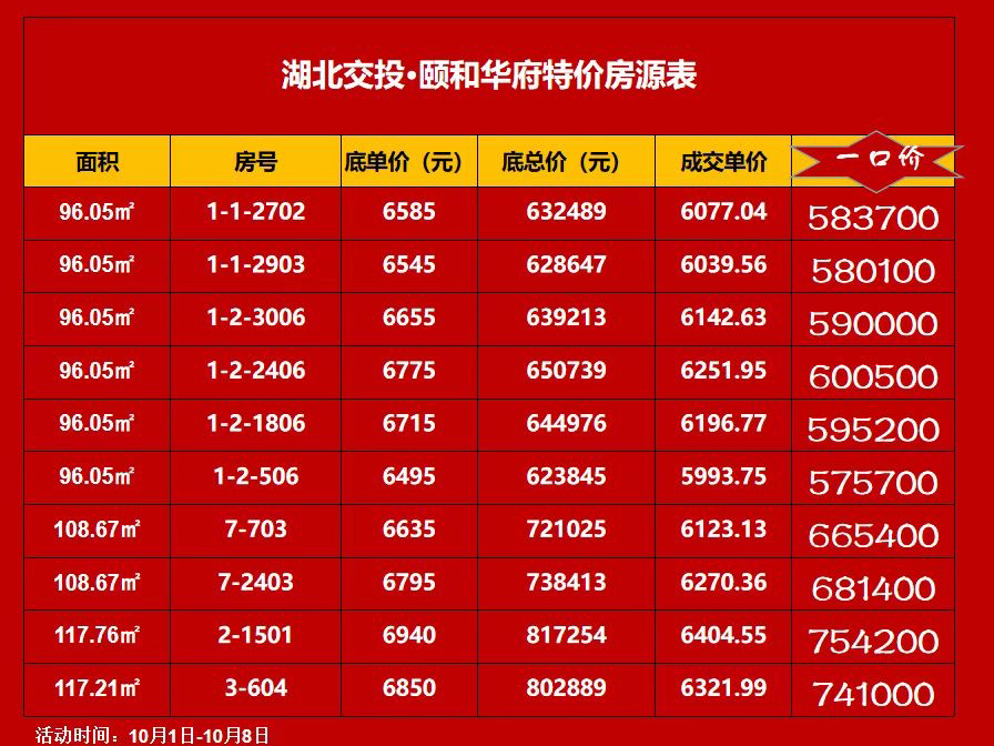 浠水房价最新动态及走势探讨，一起聊聊房价变化🏠🌱
