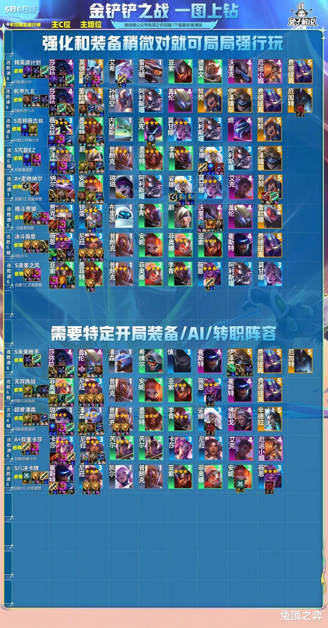 探索未来战场的新势力,最新机甲阵容揭秘