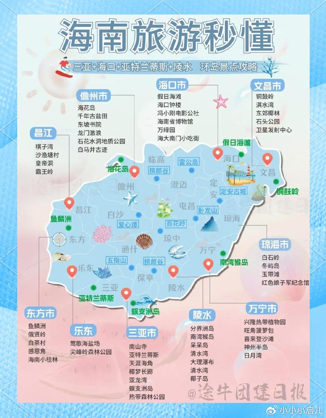 海南旅游最新步骤指南全攻略