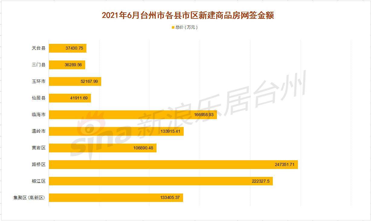 路桥最新楼盘开盘，科技革新引领居住体验升级