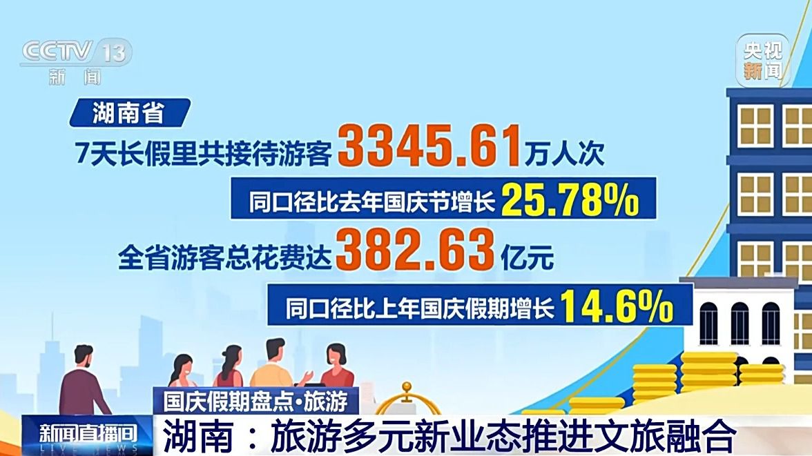 国庆最新旅游数据揭秘,自然美景之旅,重拾心灵宁静平和的旅程