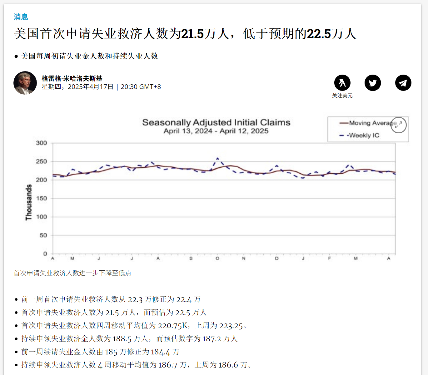 美国失业最新人数及其日常故事影响分析