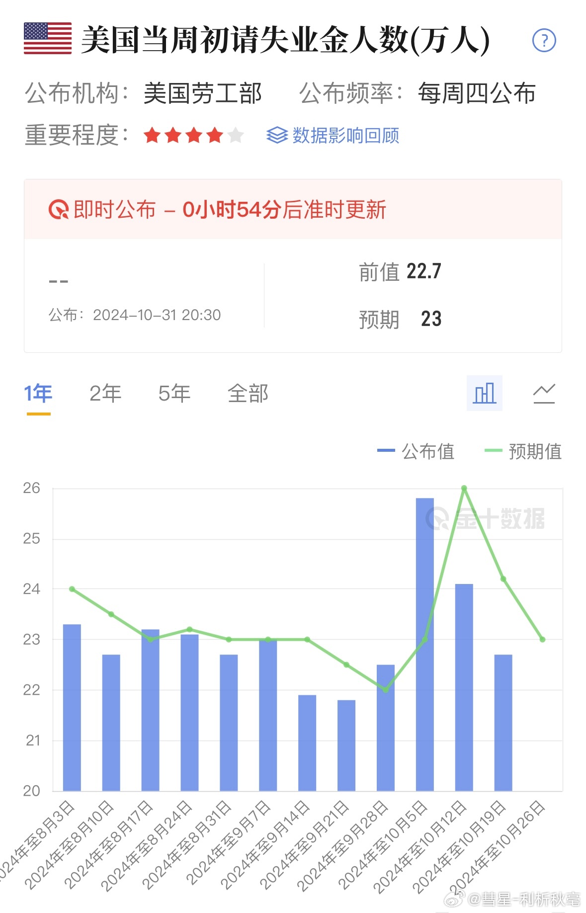 美国失业最新人数及其日常故事影响分析
