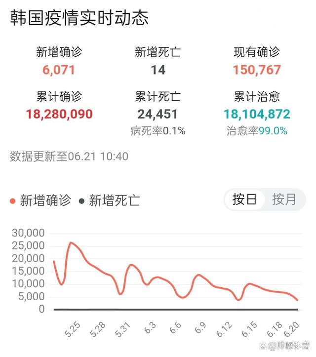 韩国疫情最新消息获取指南及最新动态更新