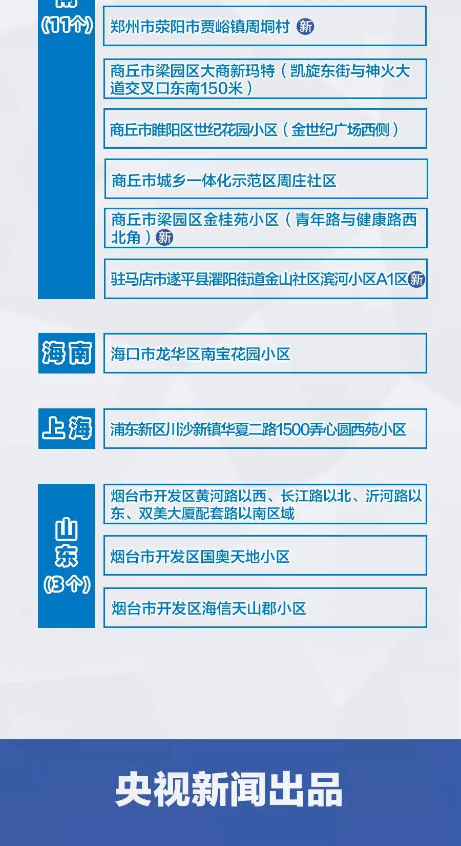 科技赋能下的全国疫情最新信息及生活守护动态