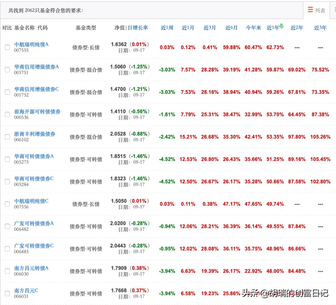 最新基金购买排行解析及排名概览