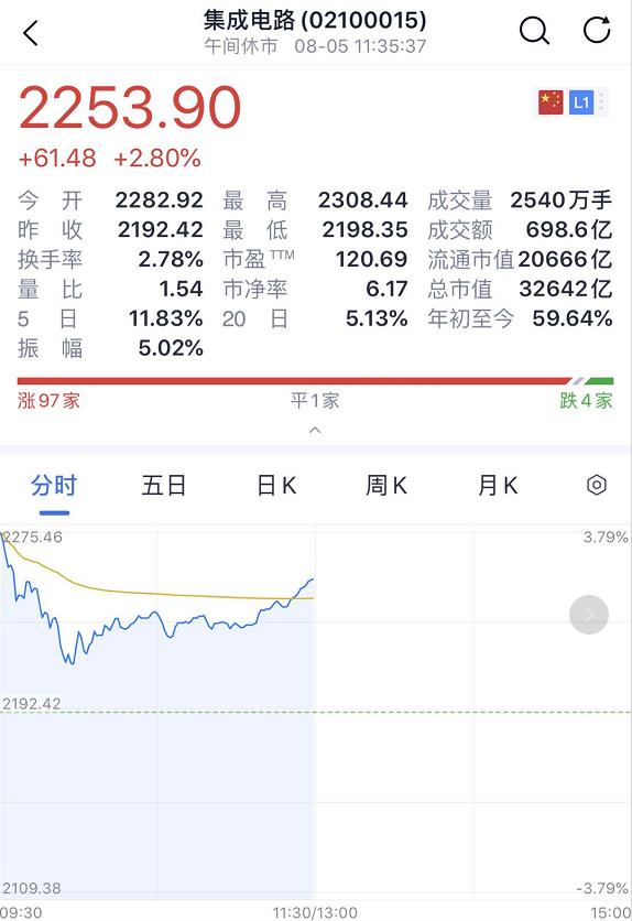 半导体行业利好公告引发繁荣,个人立场分析与前景展望