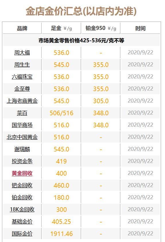 最新金价实时掌握,科技引领未来投资风潮,洞悉金价动态!