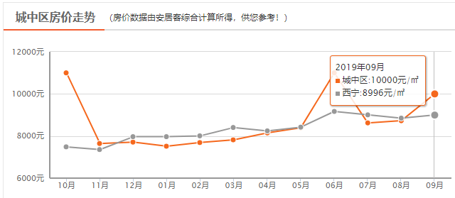 西宁最新开盘楼盘探秘,小巷风景与隐藏特色小店全攻略