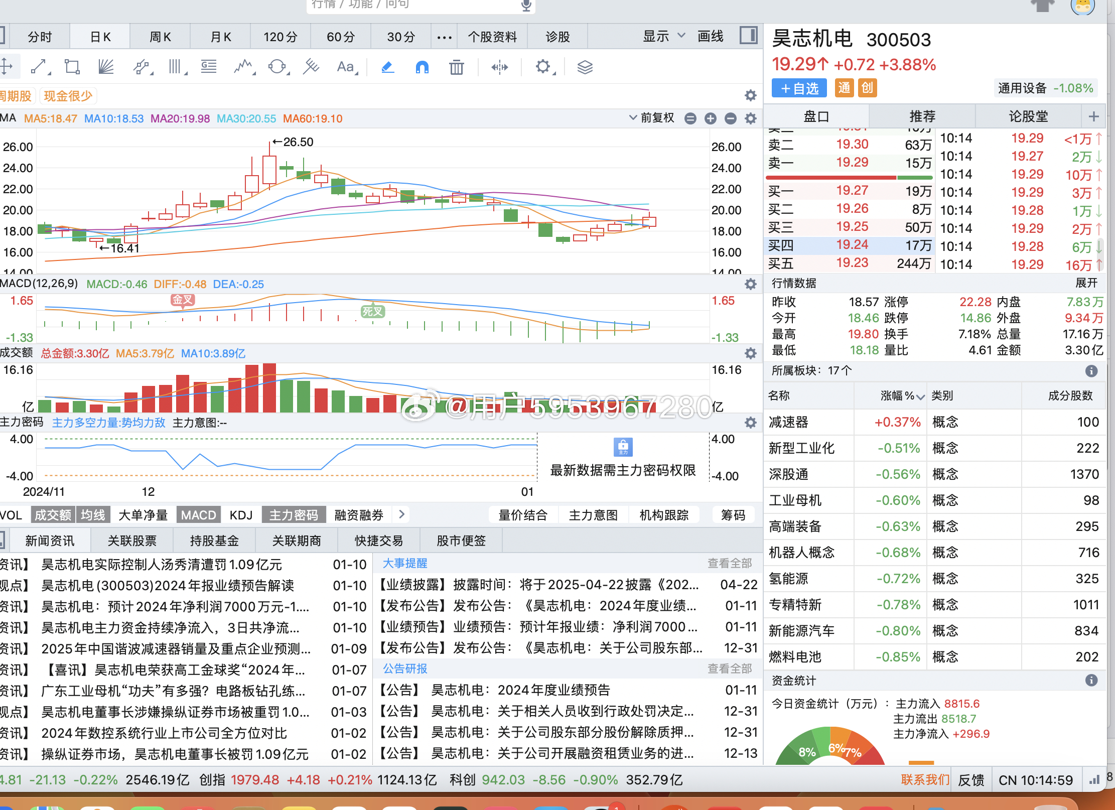 冠昊最新股价,市场走势分析与展望