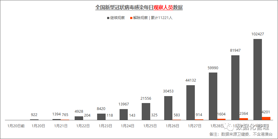 国内最新疫情数据报告,今日更新概况