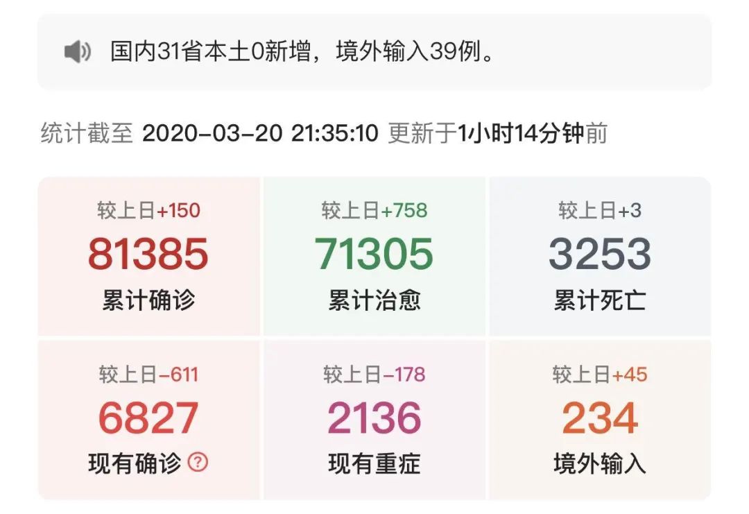国内最新疫情数据报告,今日更新概况